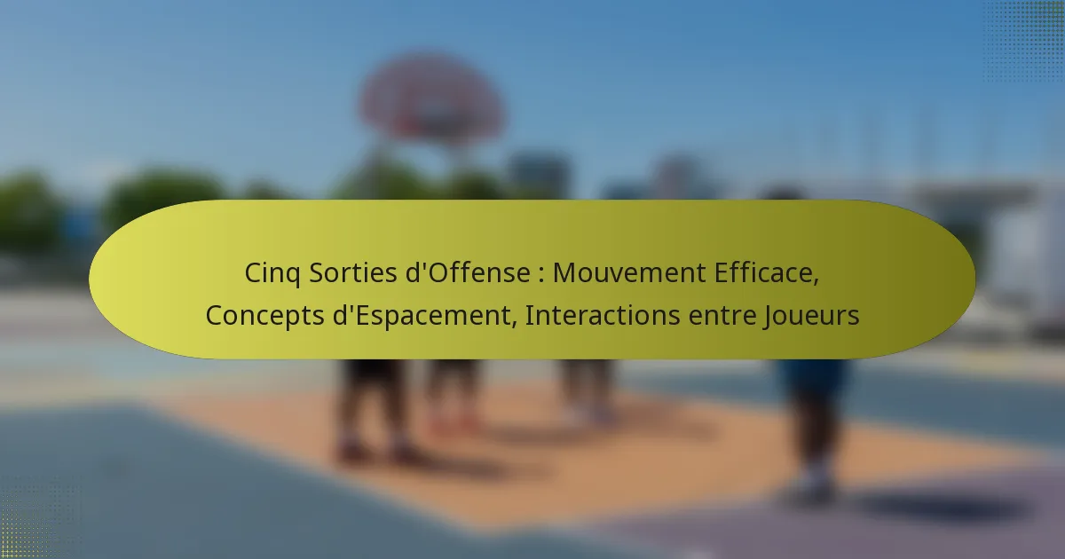 Cinq Sorties d’Offense : Mouvement Efficace, Concepts d’Espacement, Interactions entre Joueurs